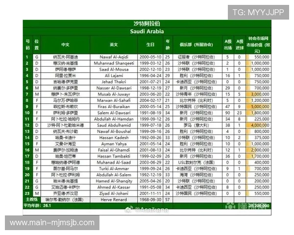 2026美加墨世界杯预选赛回放在线观看途径及高清资源获取方法
