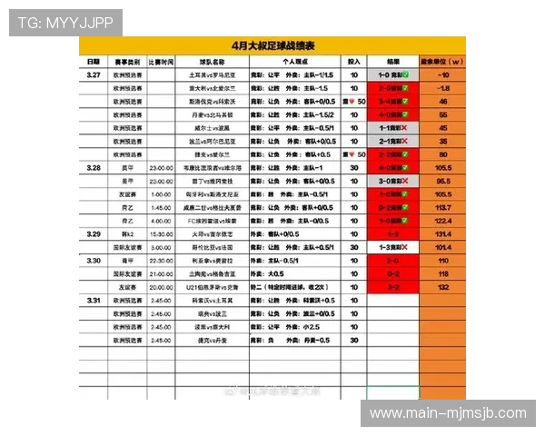 欧洲区预选赛最新比分公布，详细比赛结果及晋级形势深度解读